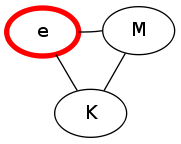 Shigepink, Kohappink cycle graph